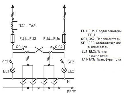 Вводная панель ВРУ1-14-20 УХЛ4