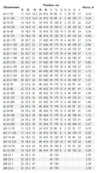 Штырь Ш-20-2-К-30