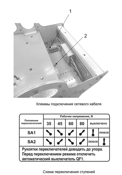 СПБ-100 "АВРОРА"