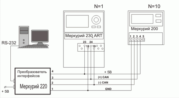 Адаптер ACT-IR220L+