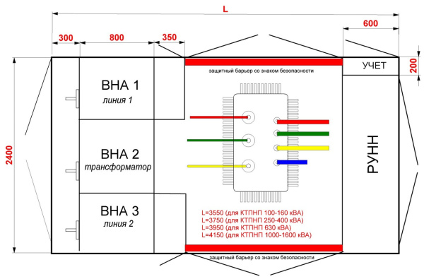 КТПНП 400/10/0,4-В/В(К)-У1
