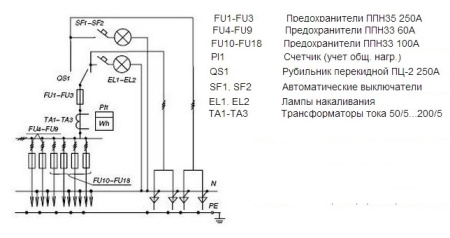 Вводно-распределительная панель ВРУ1-21-10 УХЛ4