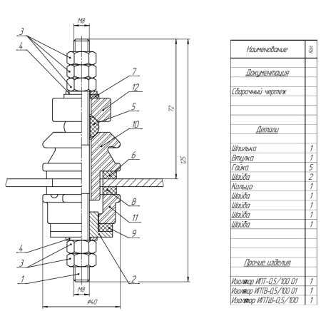Ввод НН 0,5-100 кВА